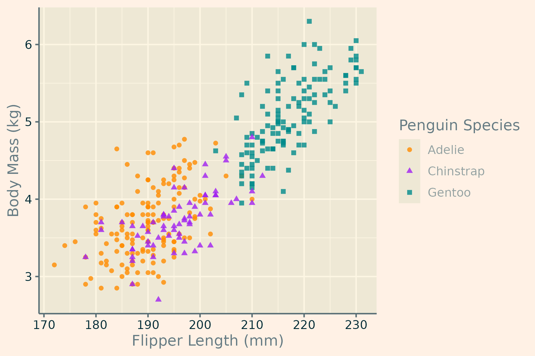 Scatter plot on a light background with light mode switched on.